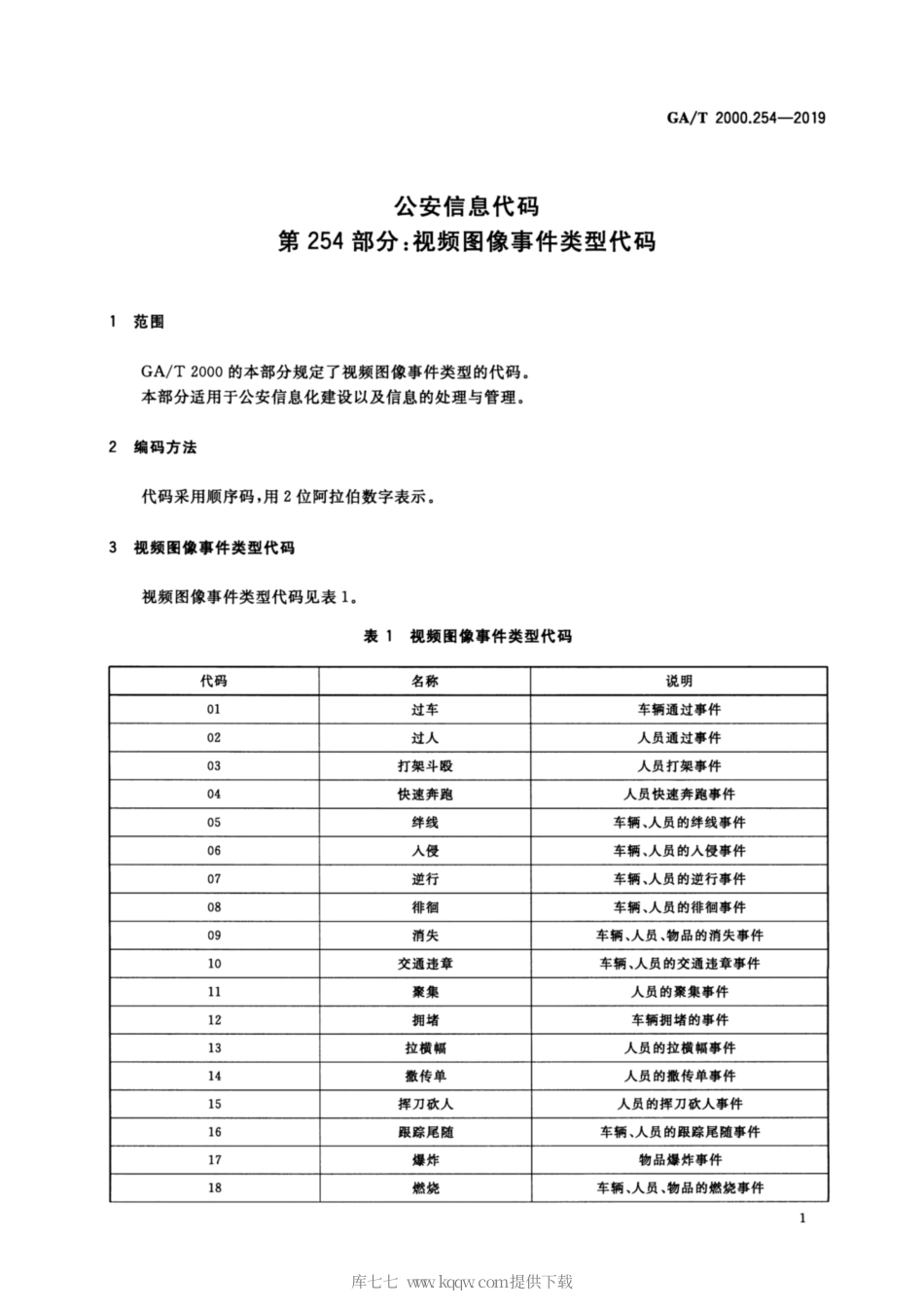 【公共安全行业标准】GA∕T 2000.254-2019 公安信息代码 第254部分：视频图像事件类型代码.pdf_第3页