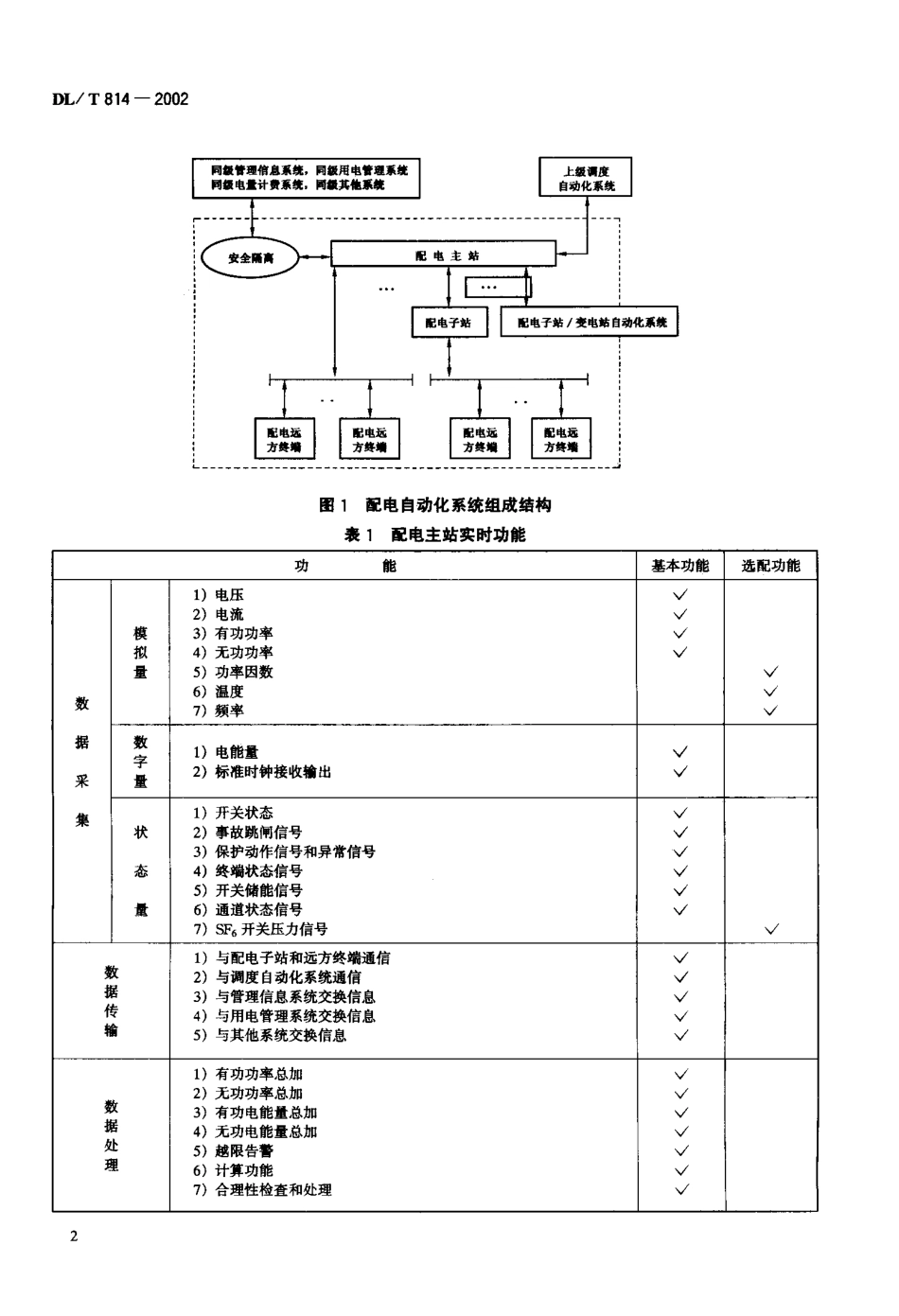 【电力行业标准】DLT 814-2002 配电自动化系统功能规范.pdf_第3页