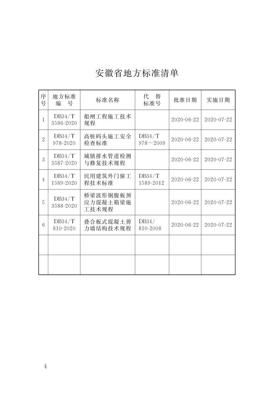【地方标准】DB34T 1589-2020 民用建筑外门窗工程技术标准.pdf_第2页