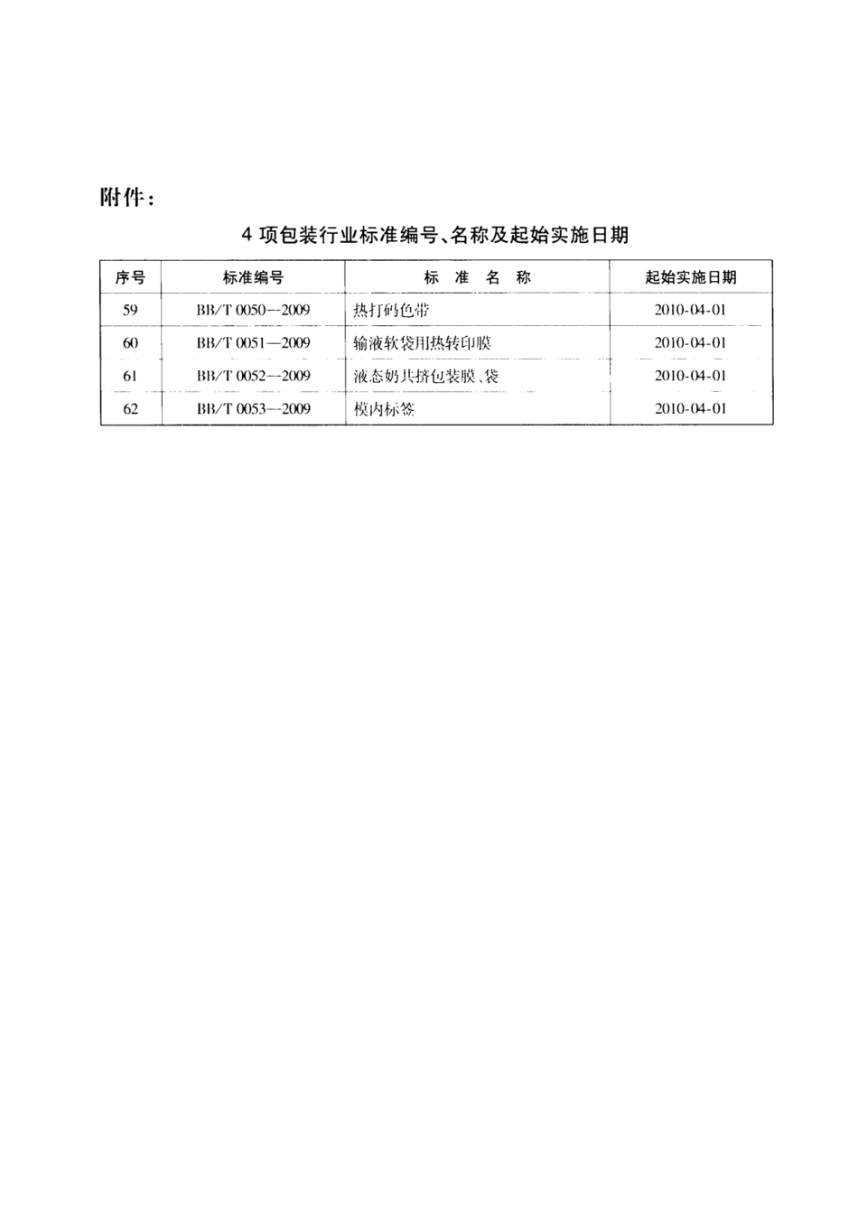 BBT 0050-2009 热打码色带.pdf_第3页