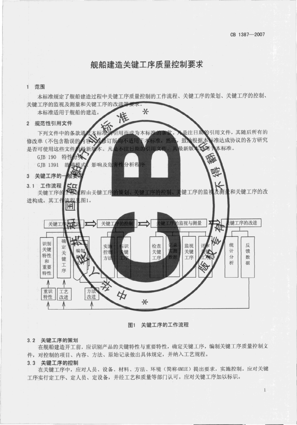 CB 1387-2007 舰船建造关键工序质量控制要求.pdf_第3页