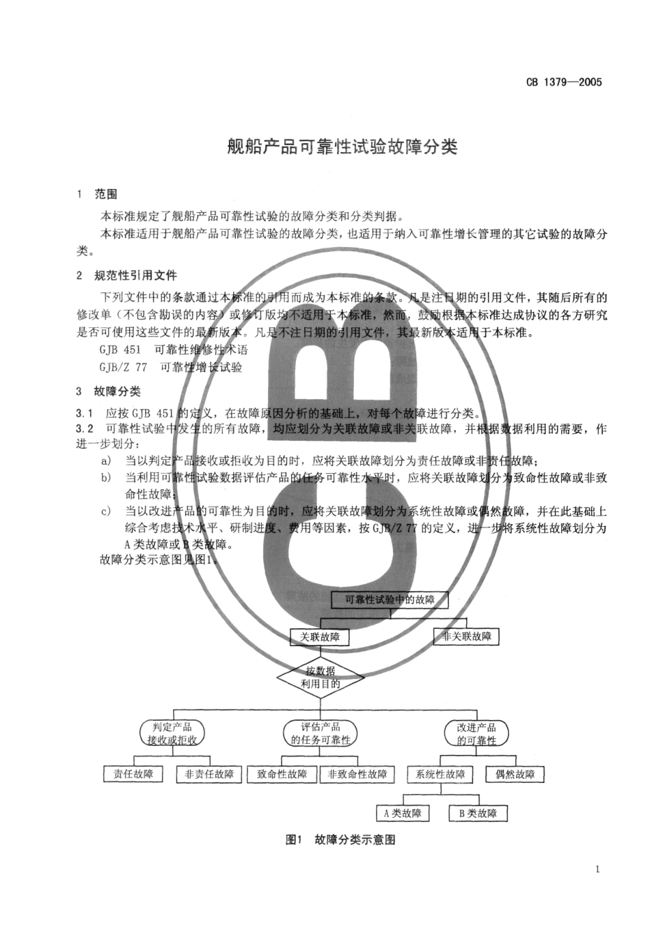 CB 1379-2005 舰船产品可靠性试验故障分类.pdf_第3页