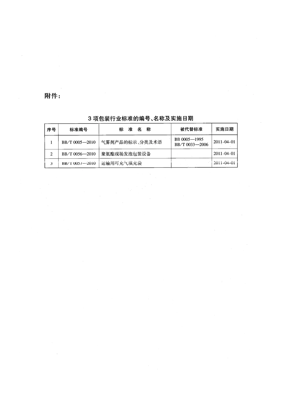 BBT 0005-2010 气雾剂产品的标示、分类及术语.pdf_第3页