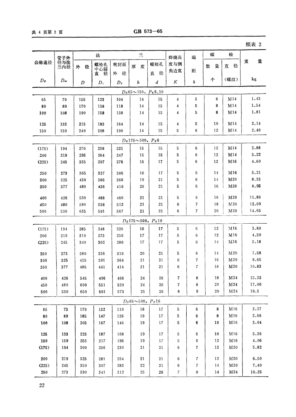 CBT 46-1999 船用搭焊钢法兰.pdf_第2页