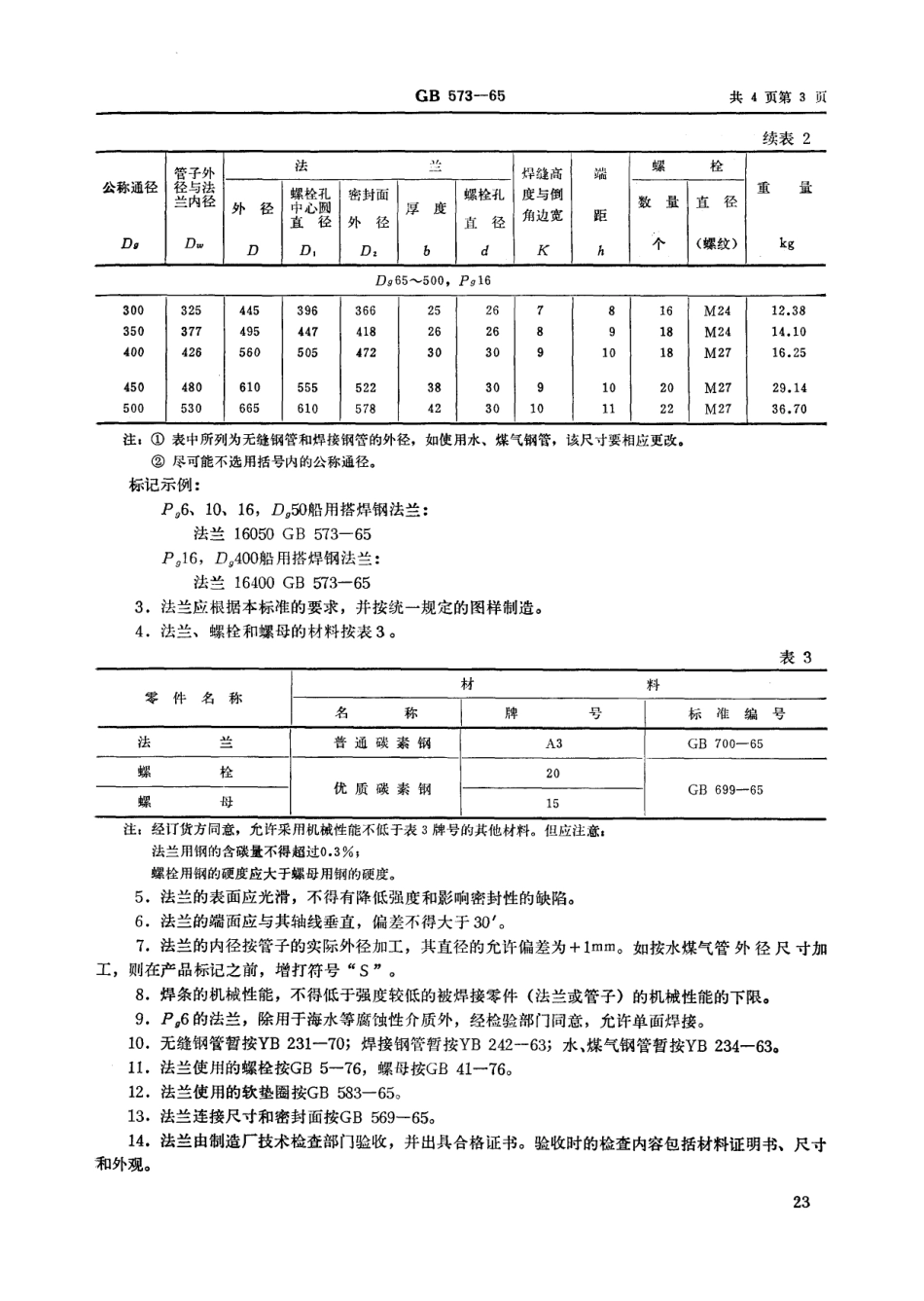 CBT 46-1999 船用搭焊钢法兰.pdf_第3页