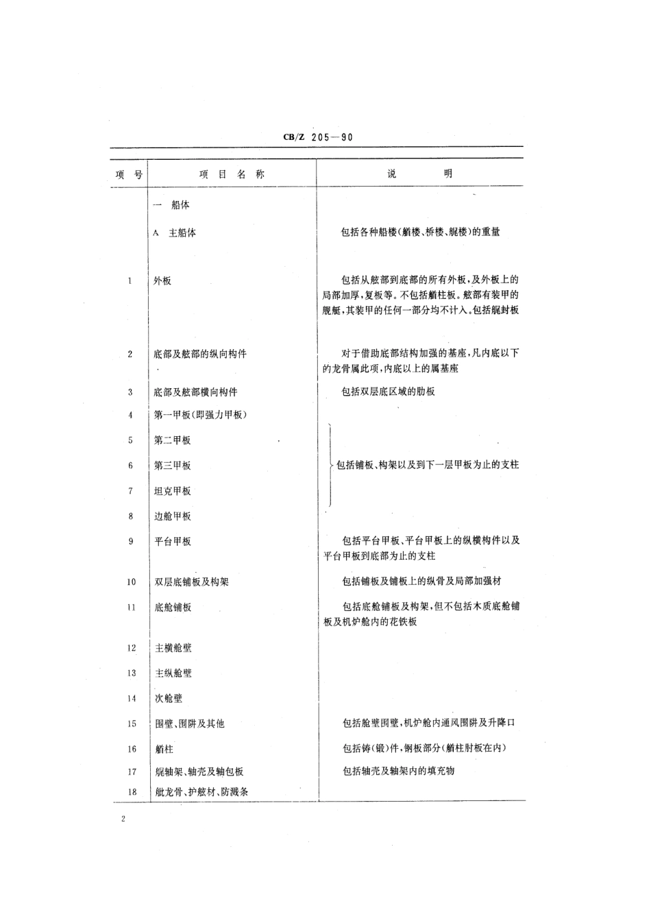 CBZ 205-1990 水面舰艇重量分项.pdf_第3页