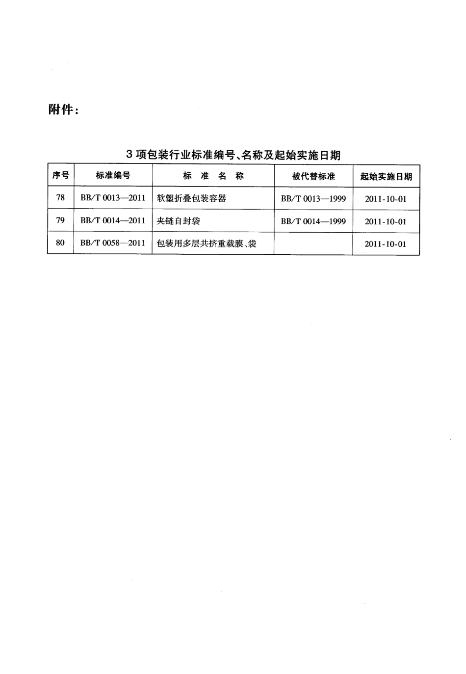 BBT 0058-2011 包装用多层共挤重载膜、袋.PDF_第3页