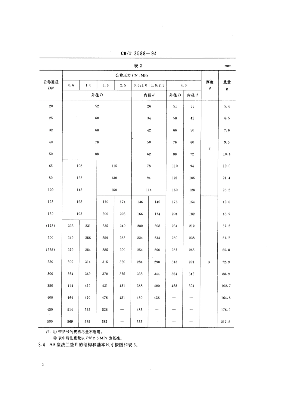 CBT 3588-1994 船用法兰非石棉材料垫片.pdf_第3页