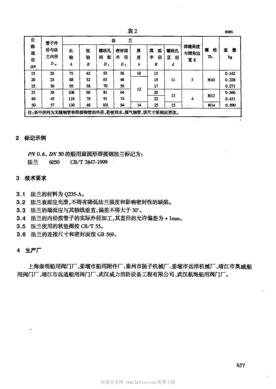 CBT 3847-1999 船用扁圆形焊接钢法兰.pdf_第2页