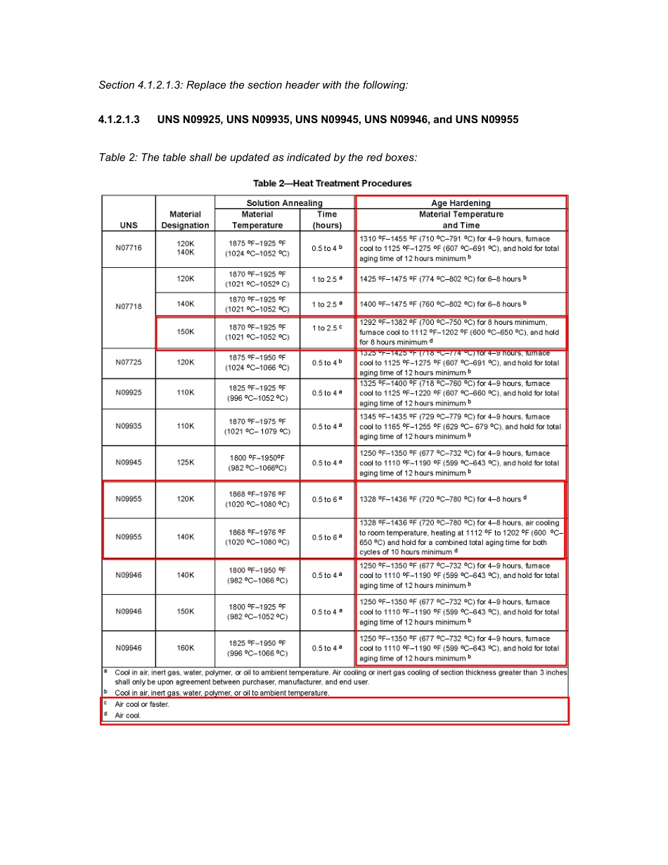 API St 6ACRA-2015 (2019).pdf_第3页