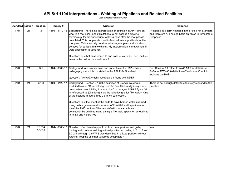 API Std 1104 Interpretations 2024.pdf_第1页