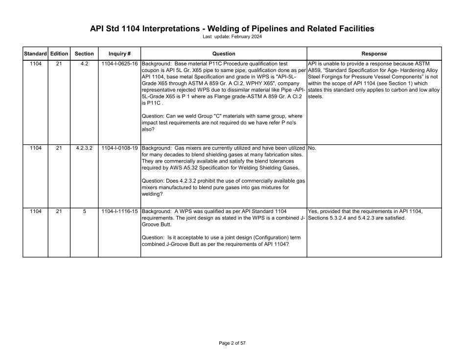 API Std 1104 Interpretations 2024.pdf_第2页