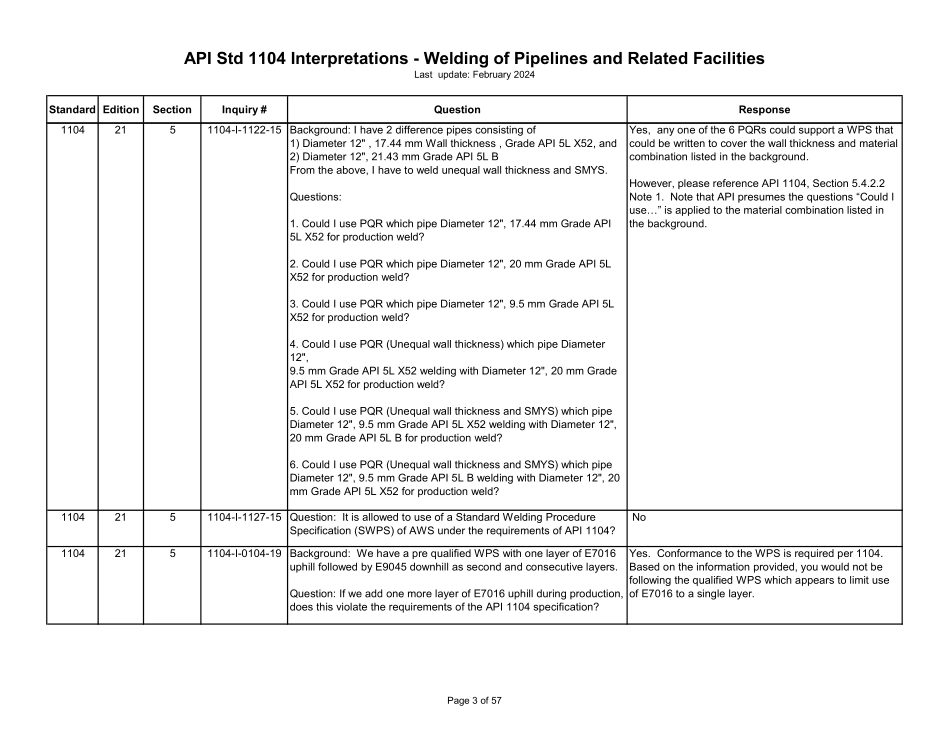API Std 1104 Interpretations 2024.pdf_第3页