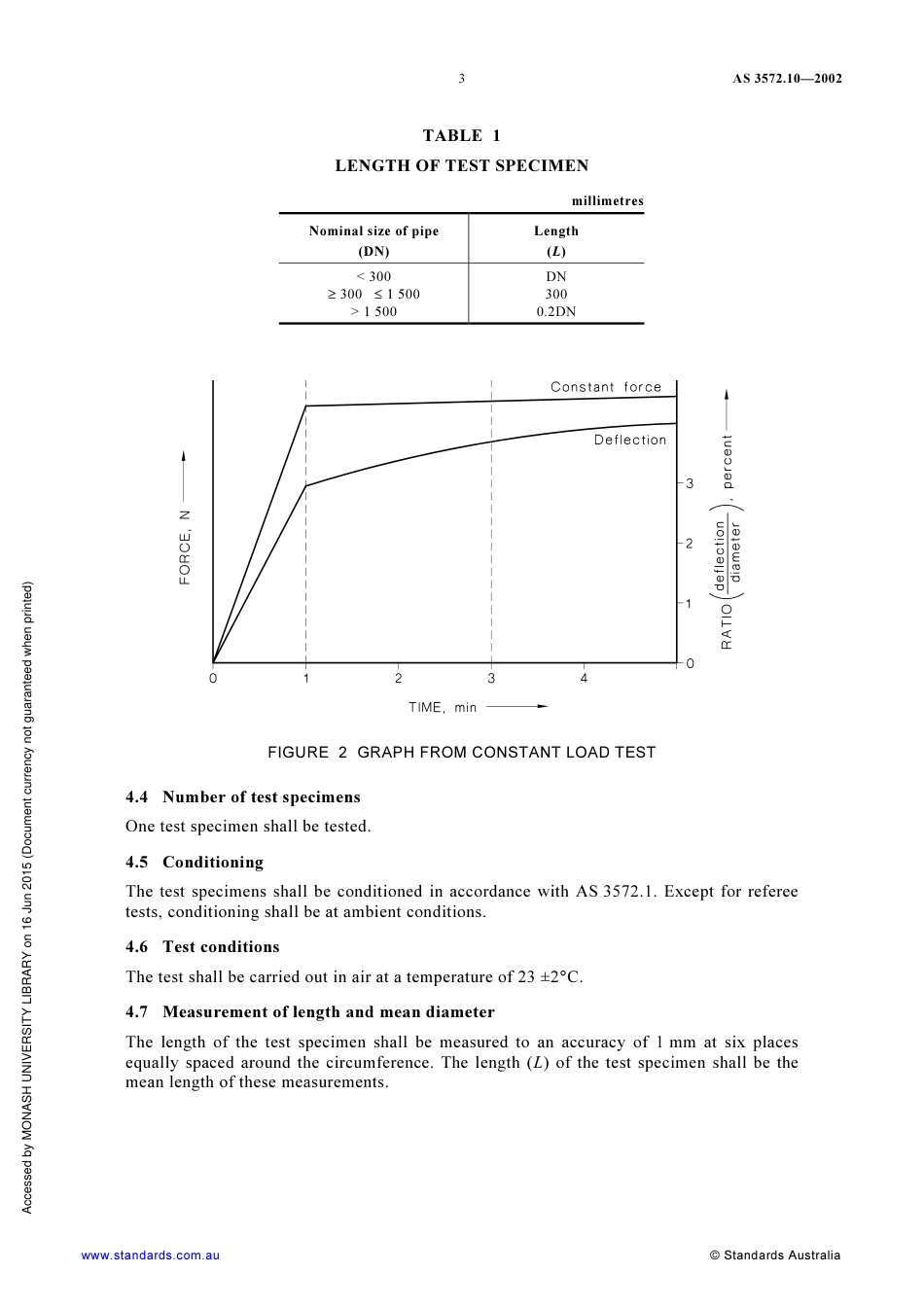 AS 3572.10-2002.pdf_第3页