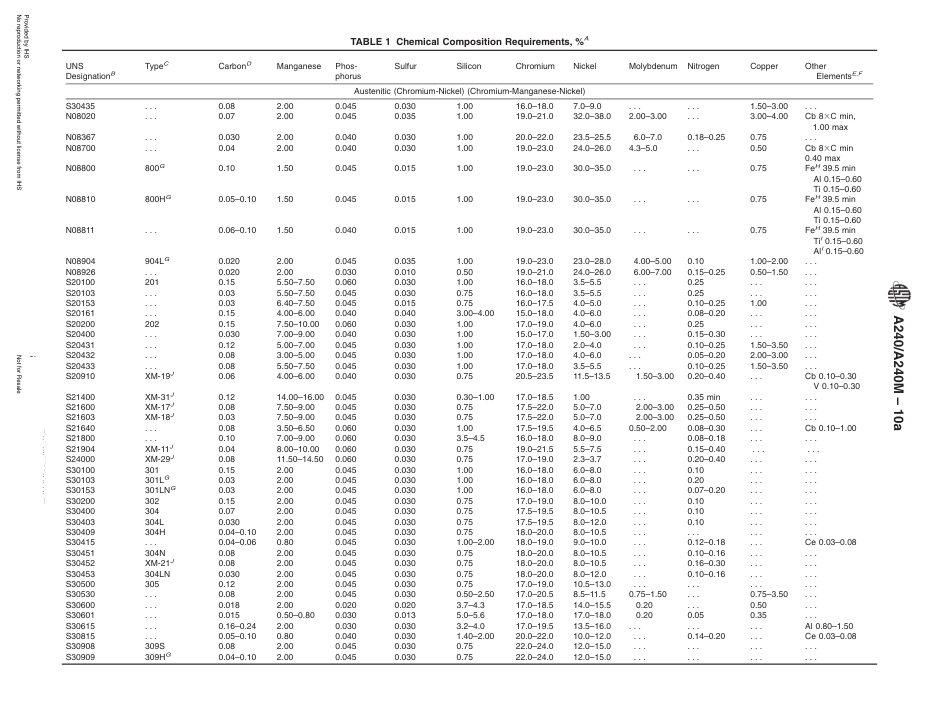 ASTM A 240 REV A_2010.pdf_第3页