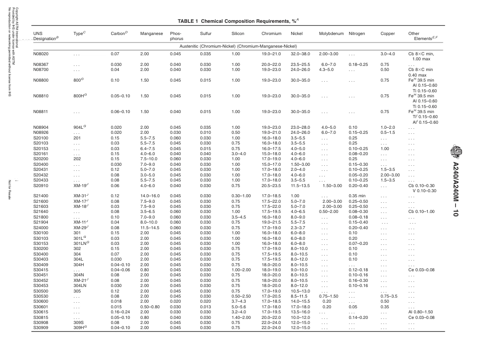 ASTM A 240-2010.pdf_第3页
