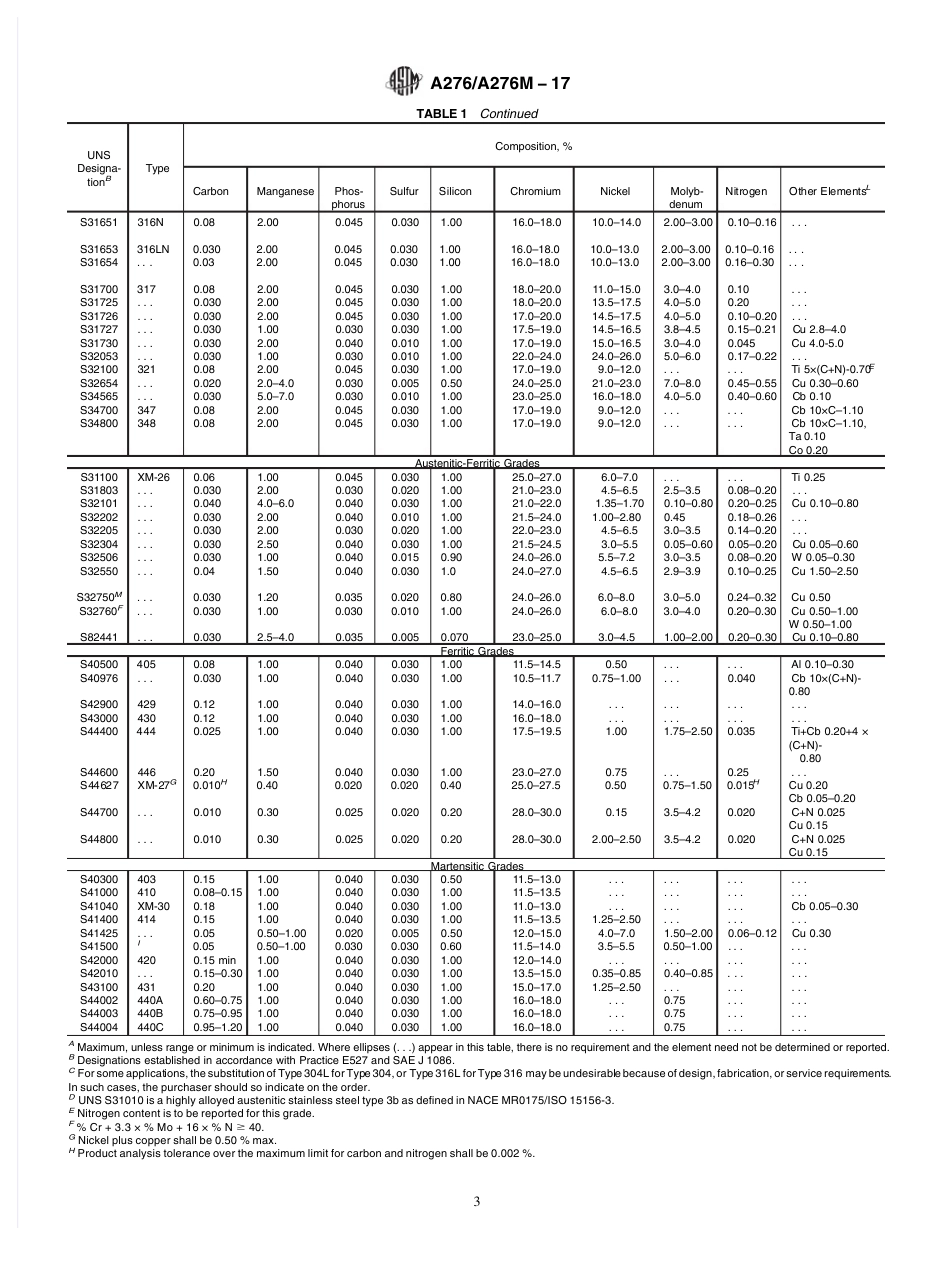 ASTM A 276 - 17 Stainless Steel Bars and Shapes.pdf_第3页