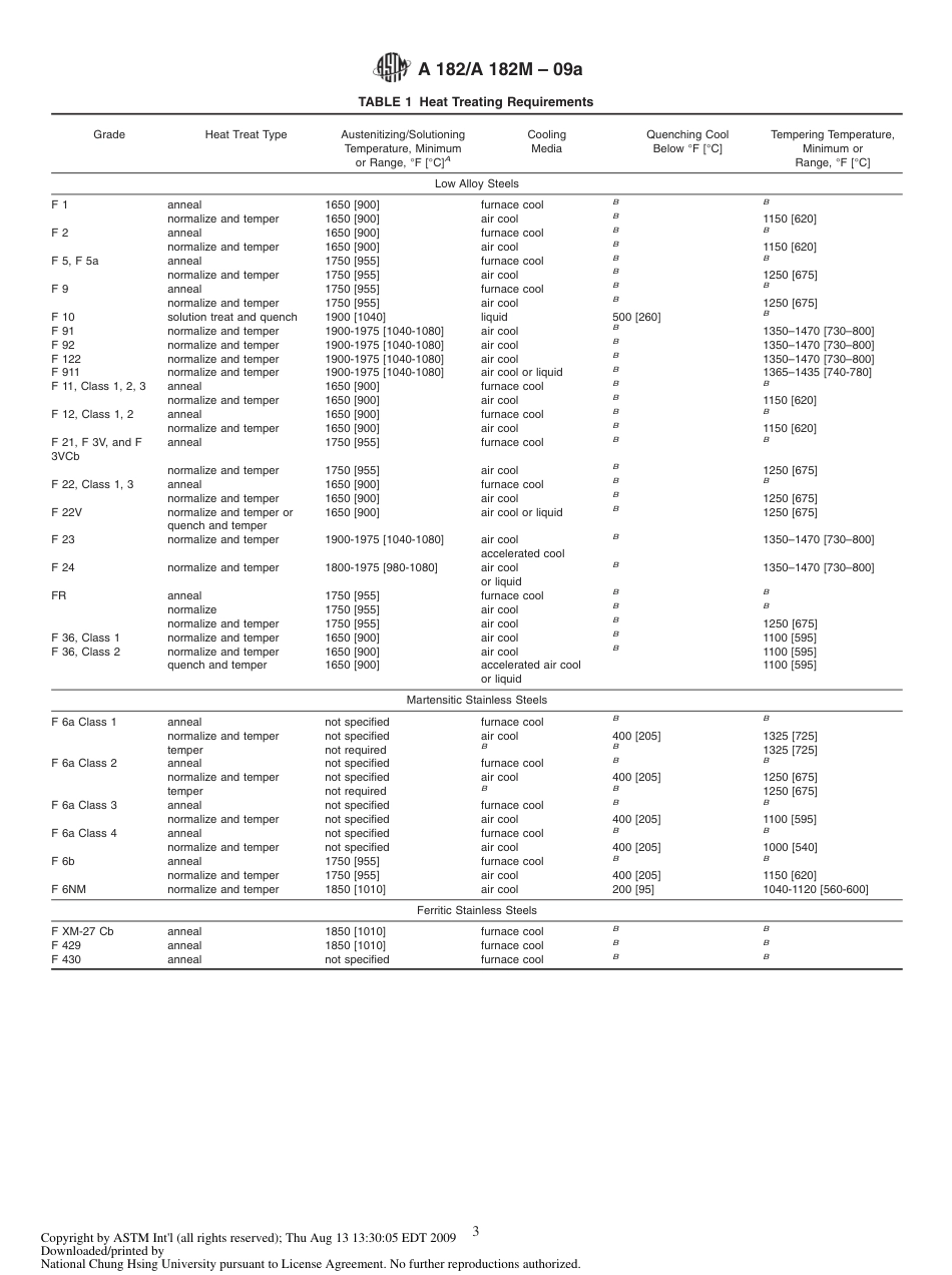 ASTM A182A182M-09a.pdf_第3页
