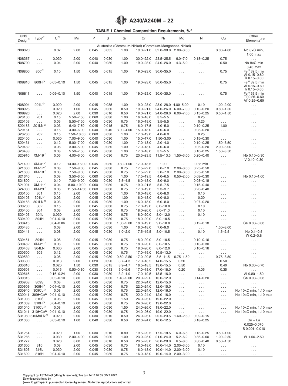 ASTM A240A240M-2022.pdf_第3页