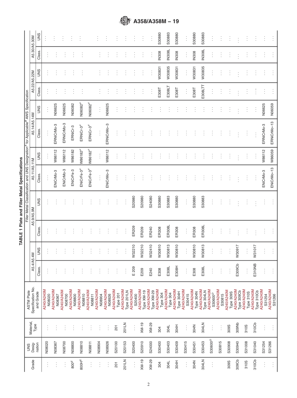 ASTM A358A358M-19  1.01.pdf_第2页