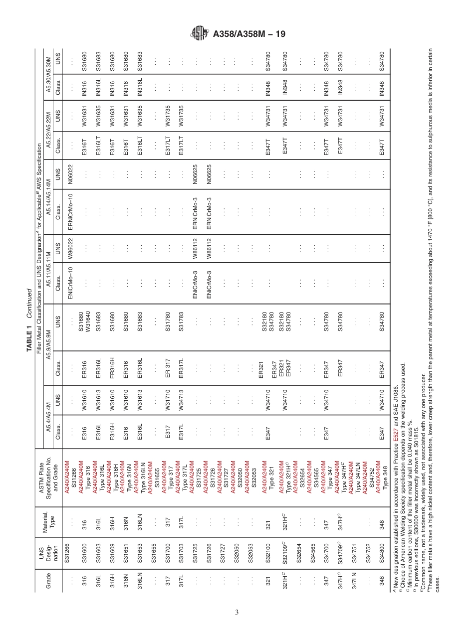 ASTM A358A358M-19  1.01.pdf_第3页