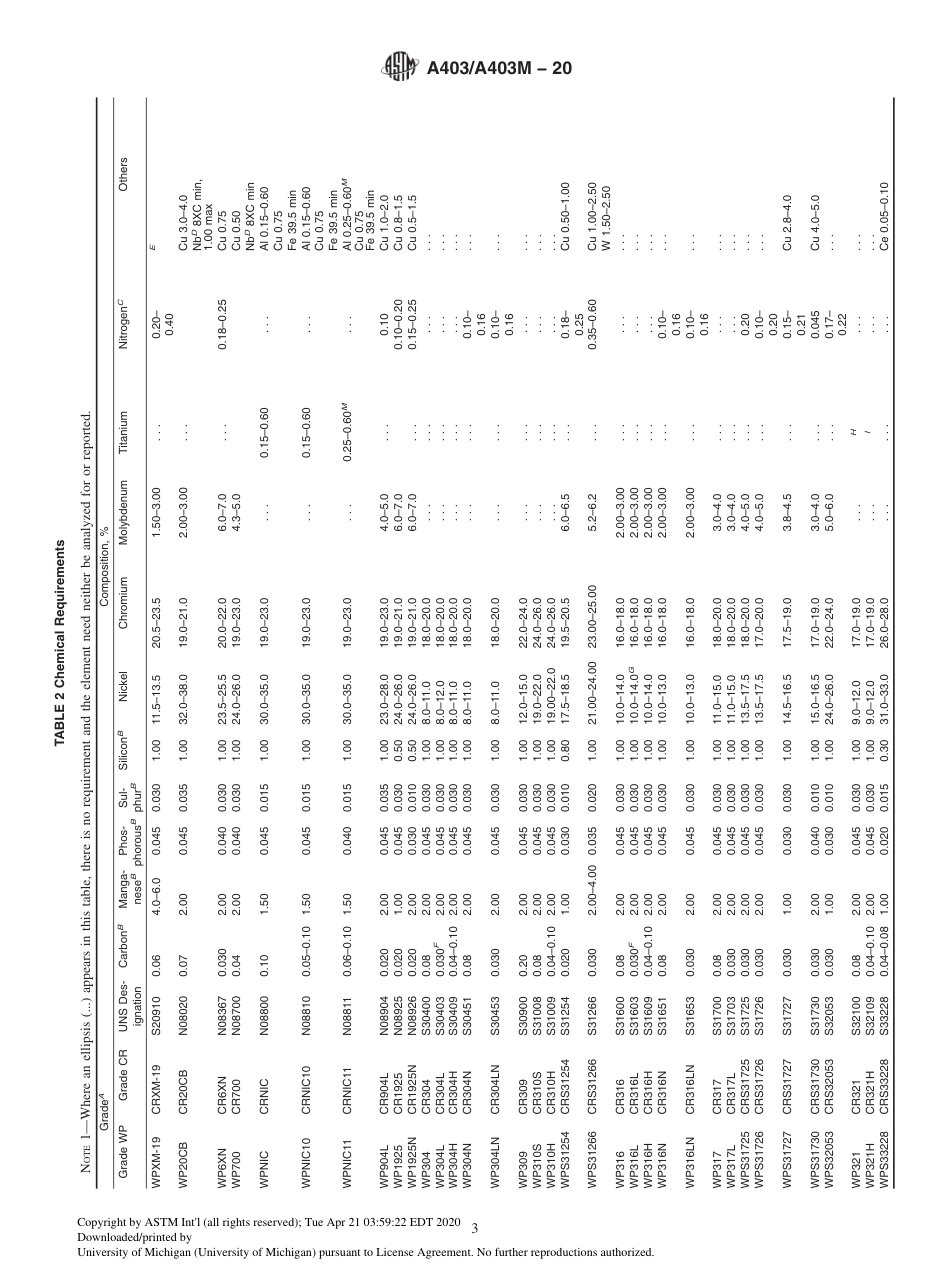 ASTM A403A403M.7583.pdf_第3页