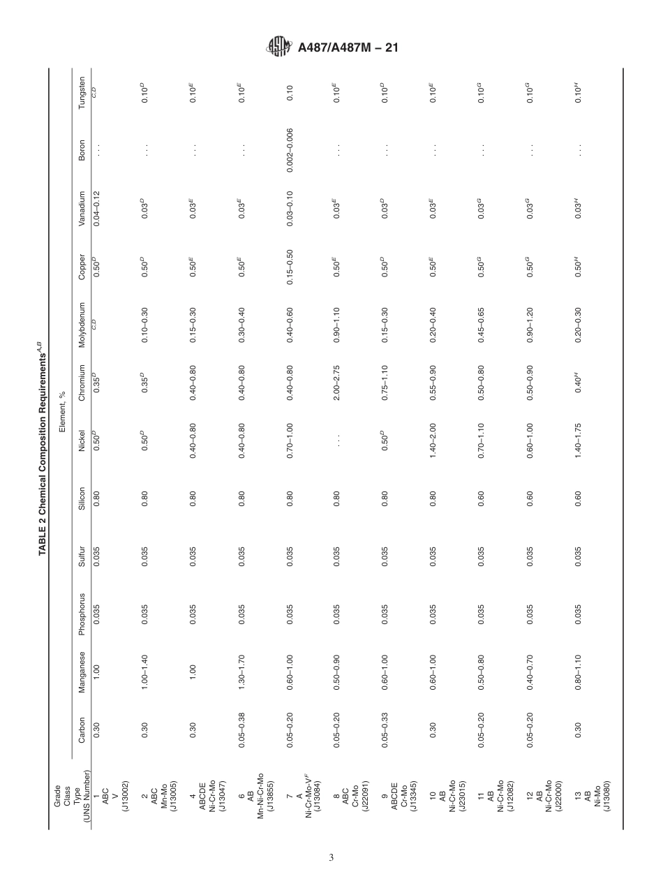 ASTM A487A487M-21  1.02.pdf_第3页