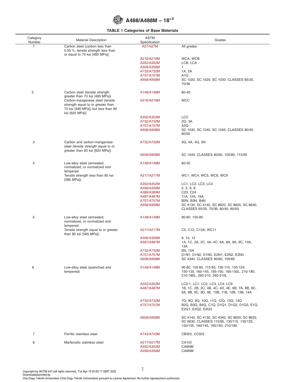ASTM A488A488M − 18´2.pdf_第2页