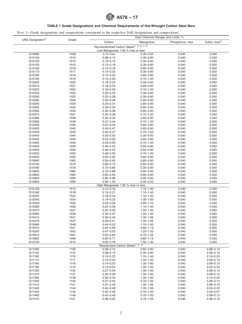 ASTM A576 - 17.pdf_第2页