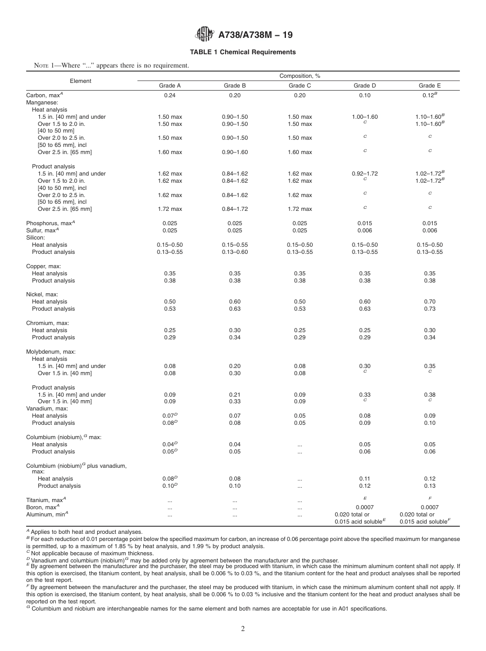 ASTM A738 - A 738M - 19.pdf_第2页