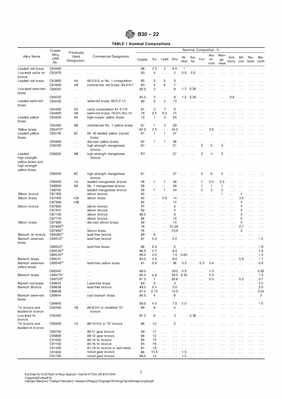 ASTM B30-22.pdf_第2页