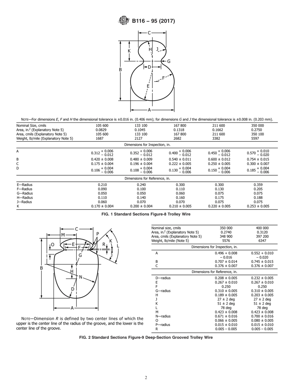 ASTM B116 - 95 (2017).pdf_第2页