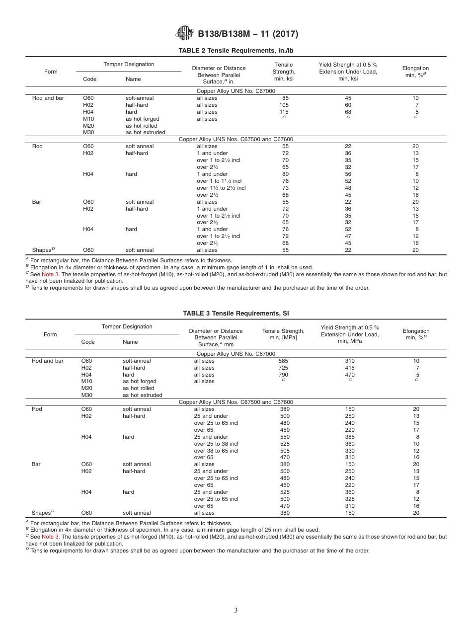 ASTM B138 - B 138M - 11 (2017).pdf_第3页