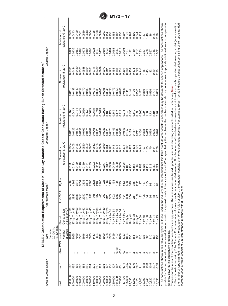 ASTM B172 - 17.pdf_第3页