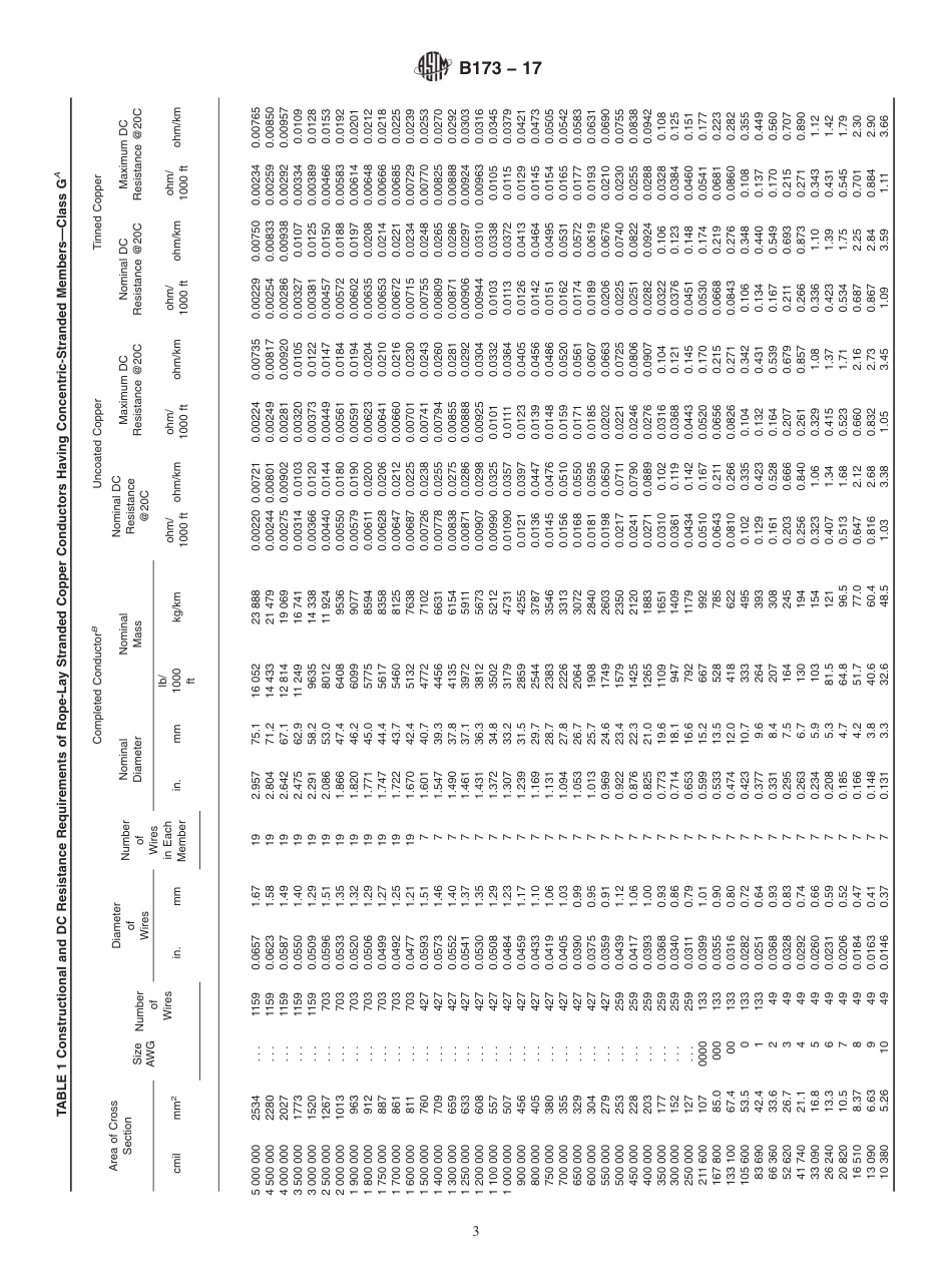 ASTM B173 - 17.pdf_第3页