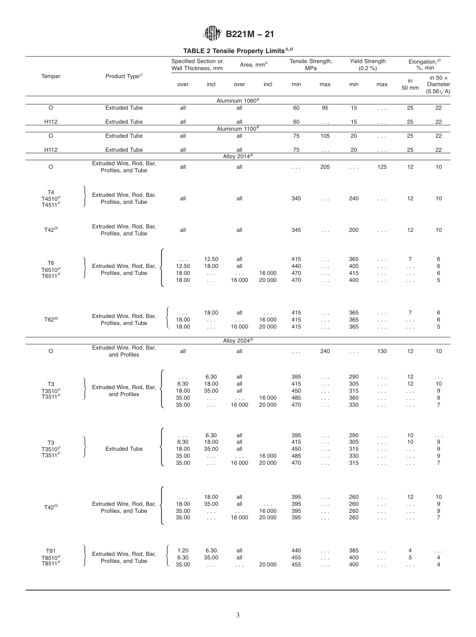 ASTM B221M - 21.pdf_第3页