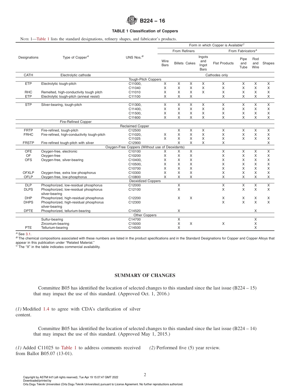ASTM B224 − 16.pdf_第2页