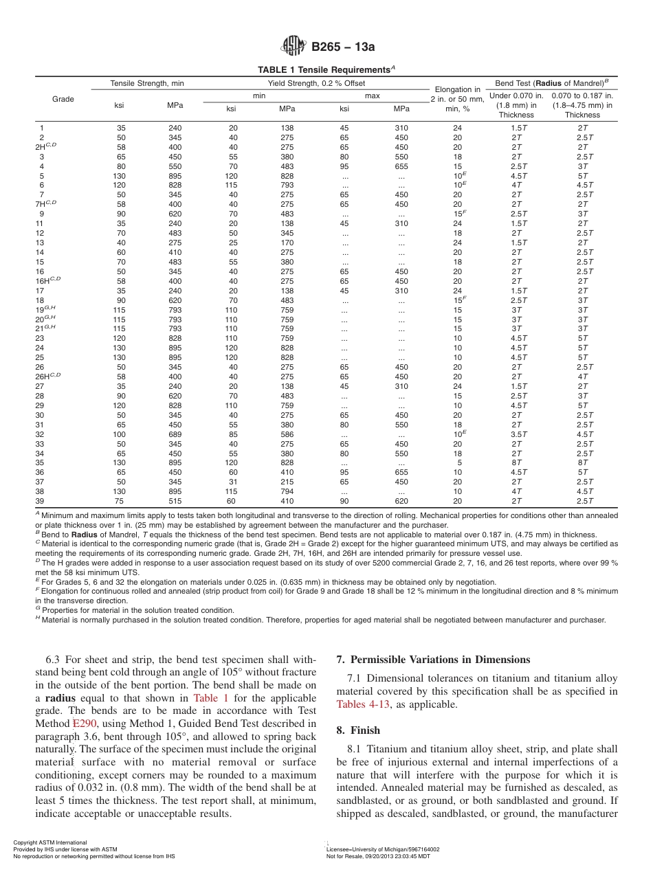 ASTM B265__13a.pdf_第3页