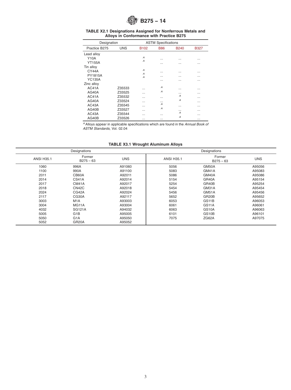 ASTM B275 - 14.pdf_第3页