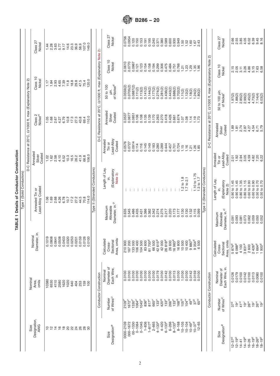 ASTM B286 - 20.pdf_第2页