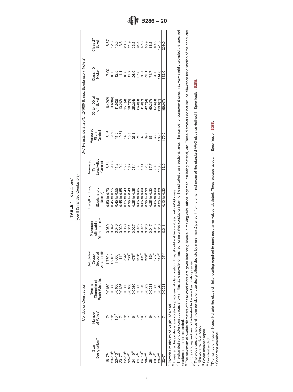 ASTM B286 - 20.pdf_第3页