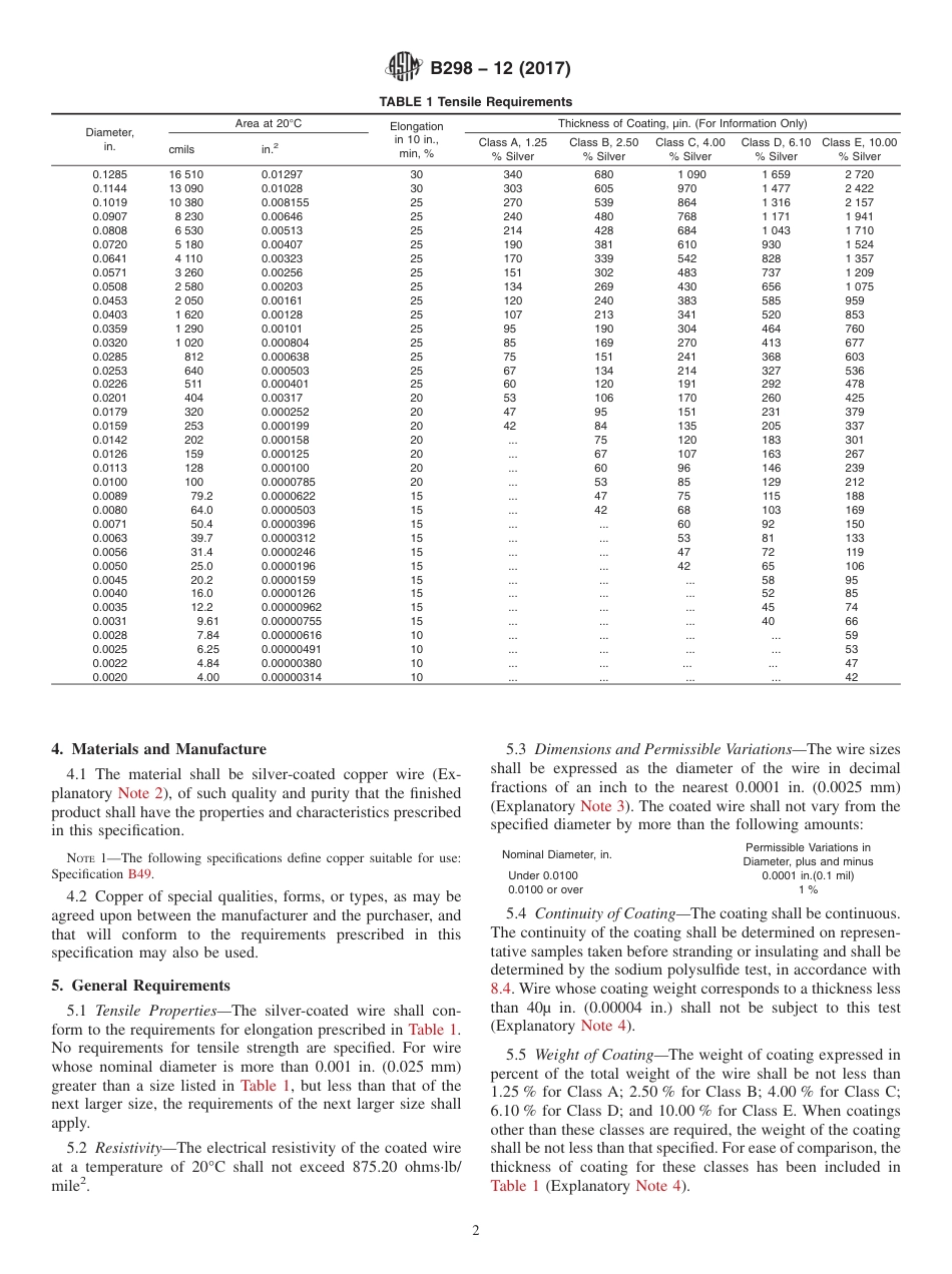 ASTM B298 - 12 (2017).pdf_第2页
