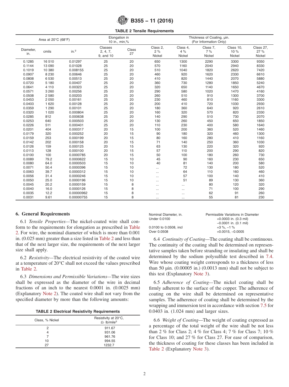 ASTM B355 - 11 (2016).pdf_第2页