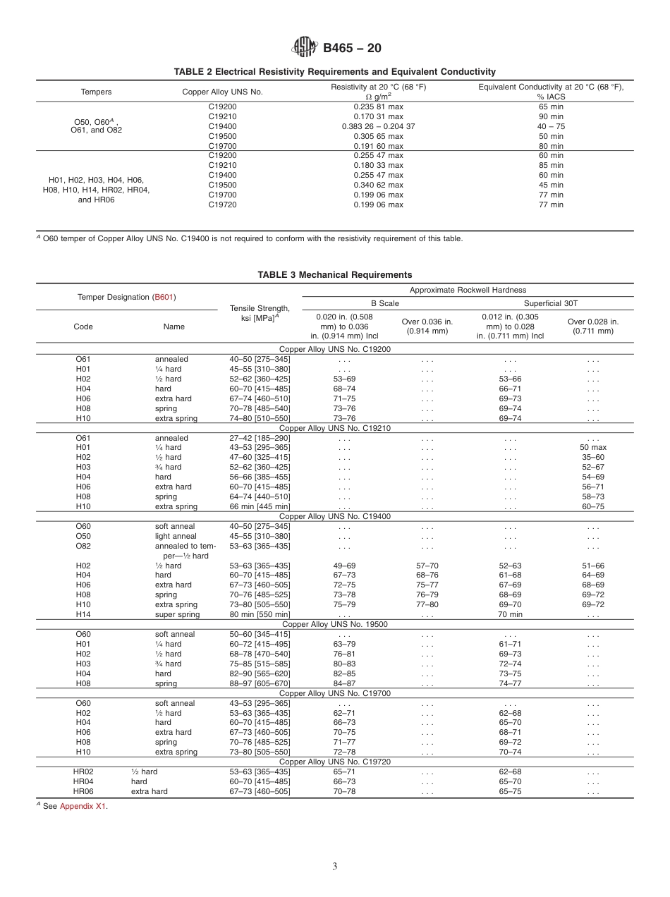 ASTM B465 - 20.pdf_第3页