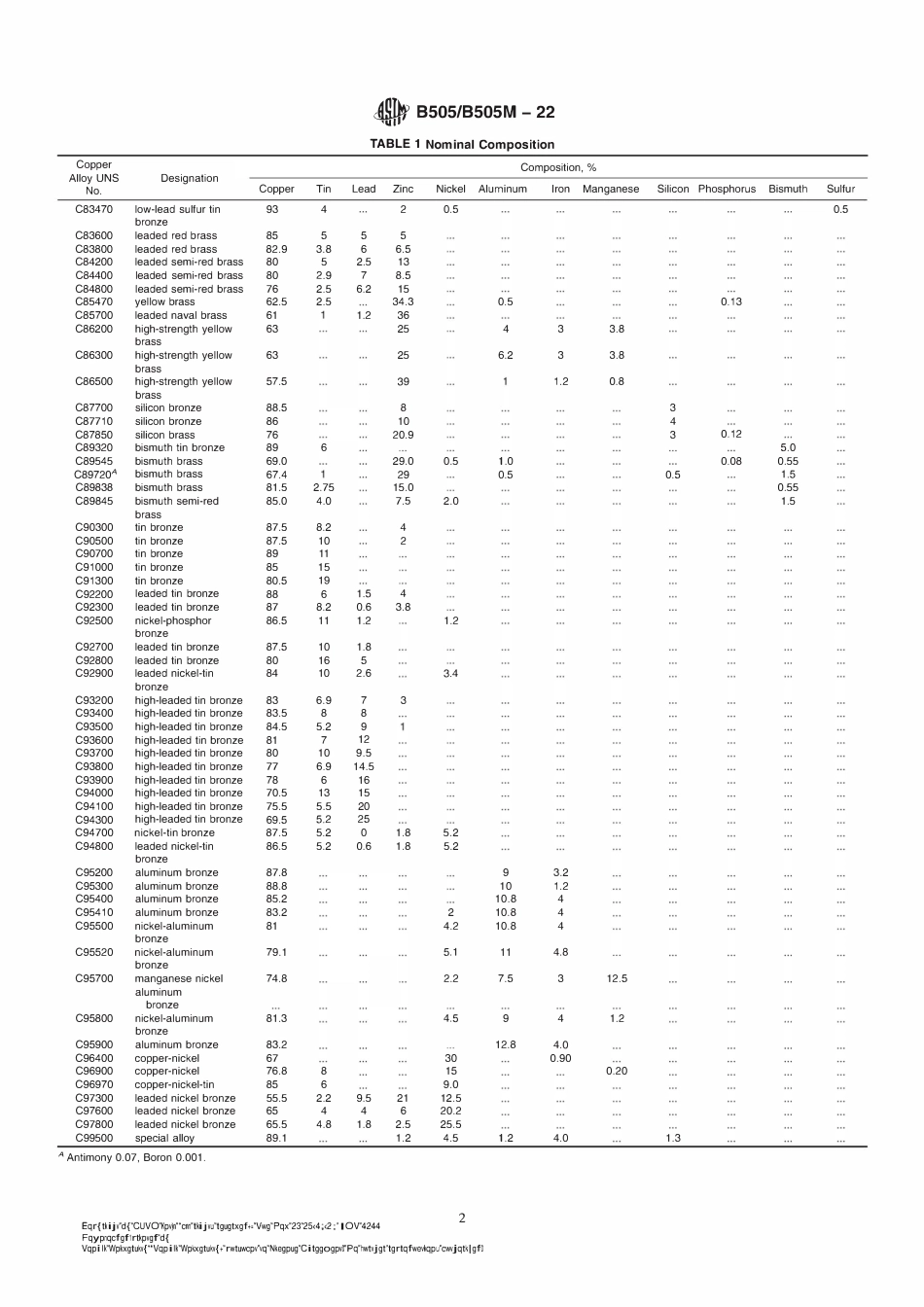 ASTM B505-B505M-22.pdf_第2页