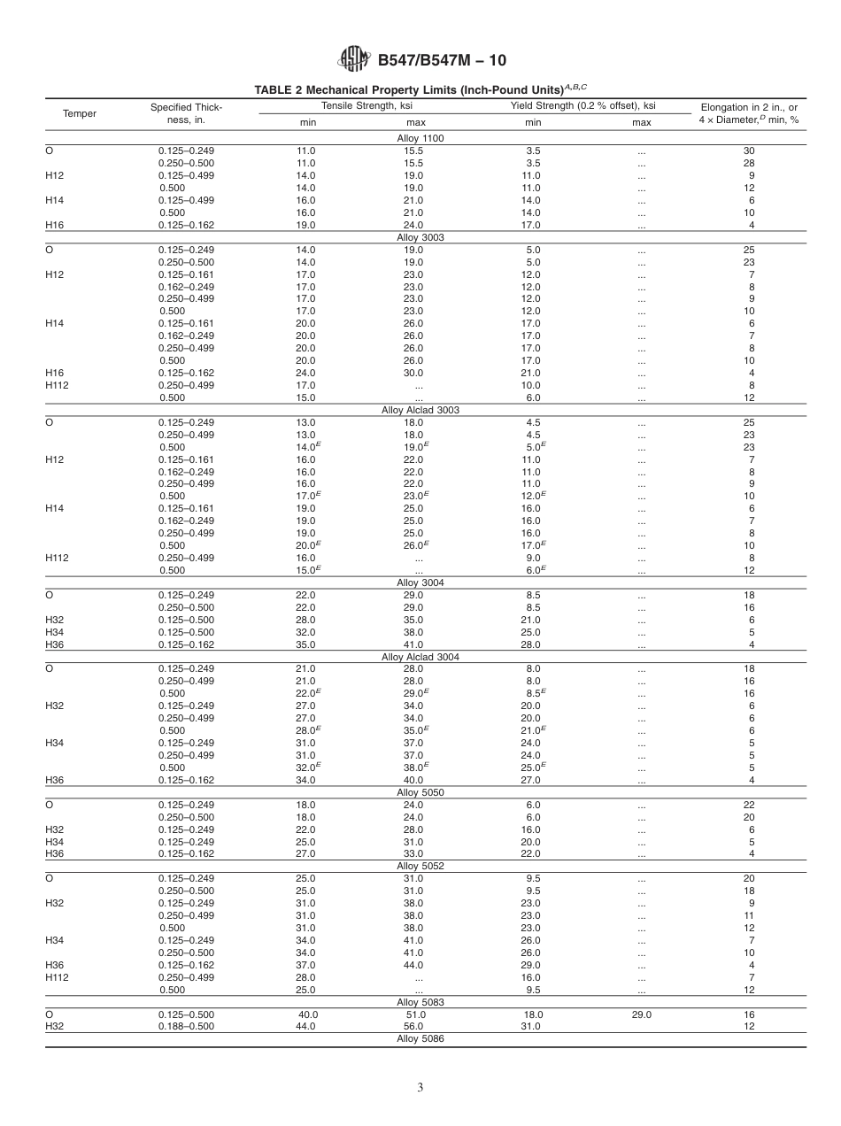 ASTM B547 - B 547M - 10.pdf_第3页