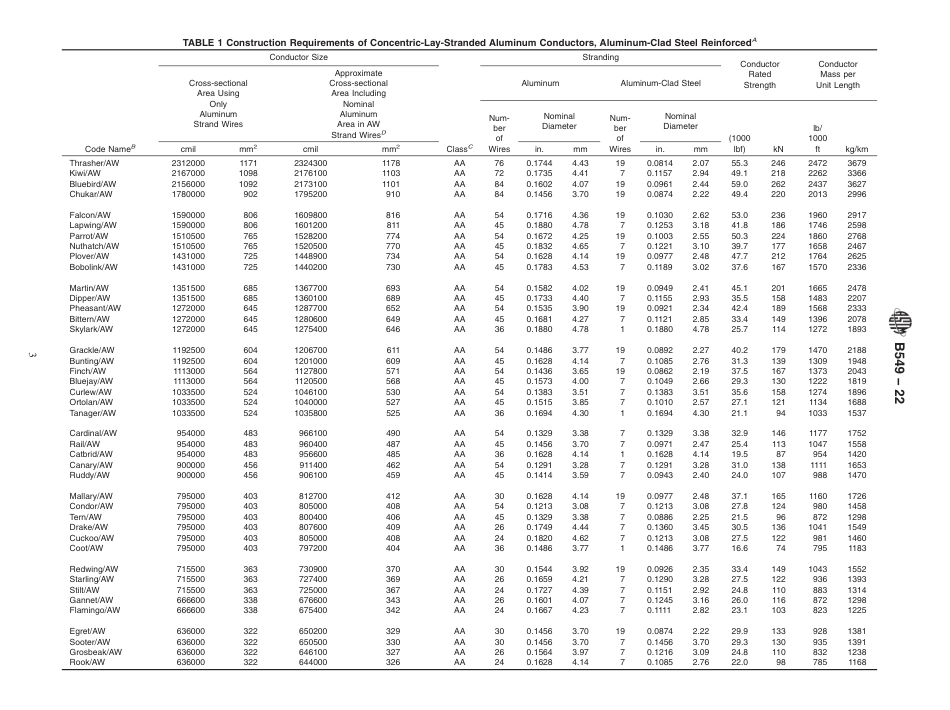 ASTM B549 - 22.pdf_第3页