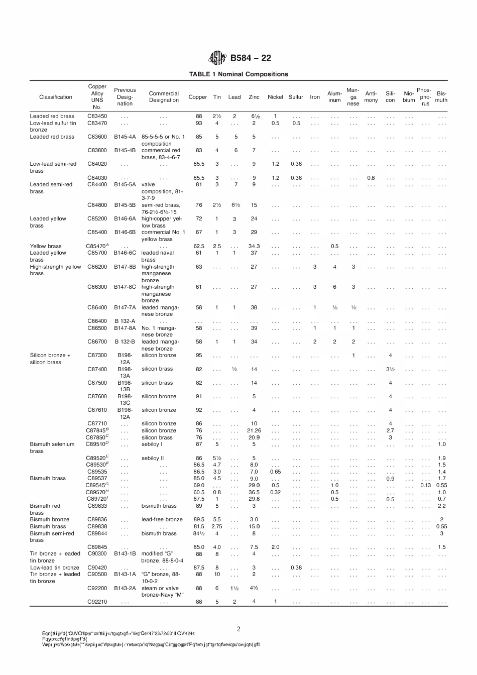 ASTM B584-22.pdf_第2页