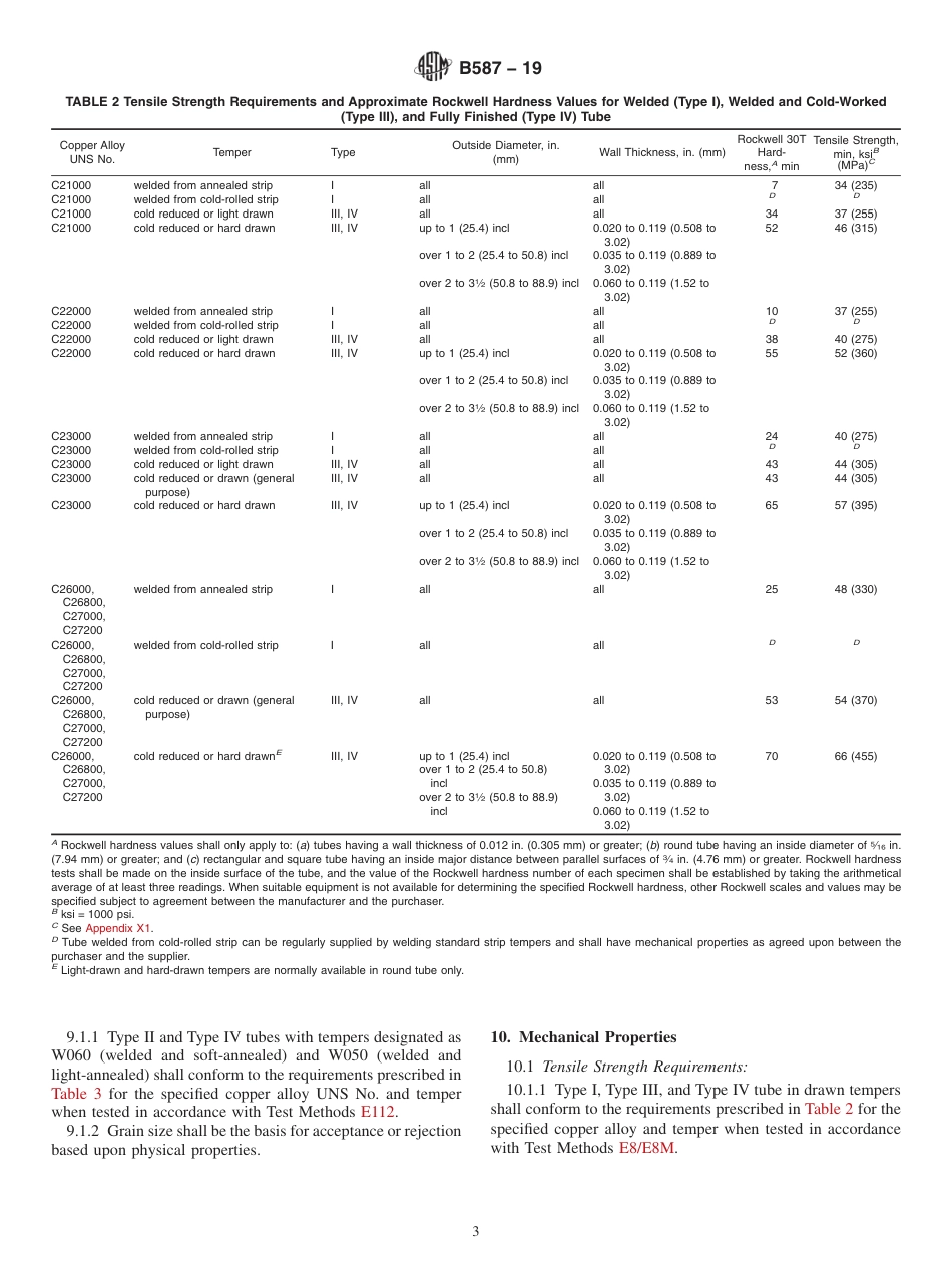 ASTM B587 - 19.pdf_第3页