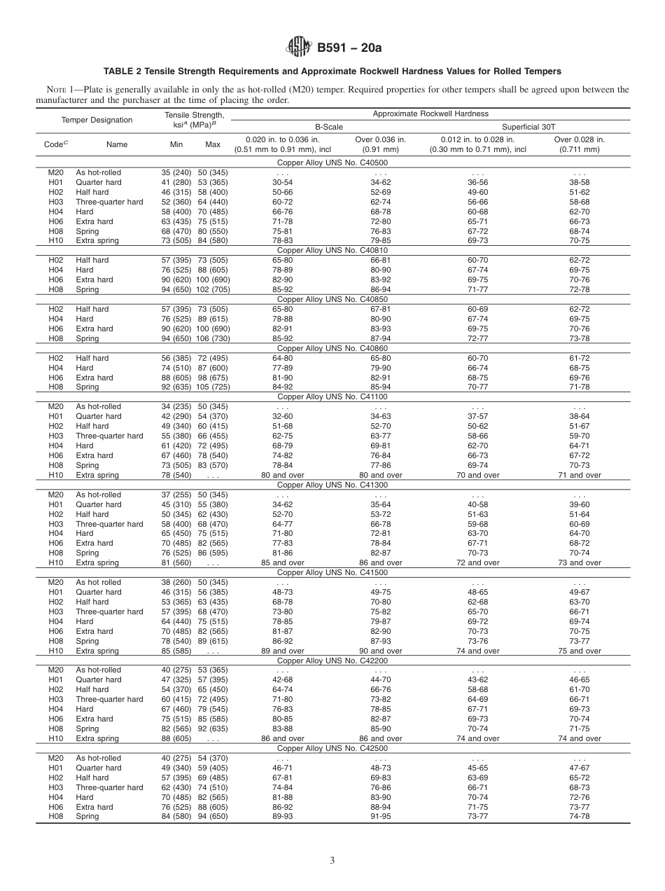 ASTM B591 - 20a.pdf_第3页